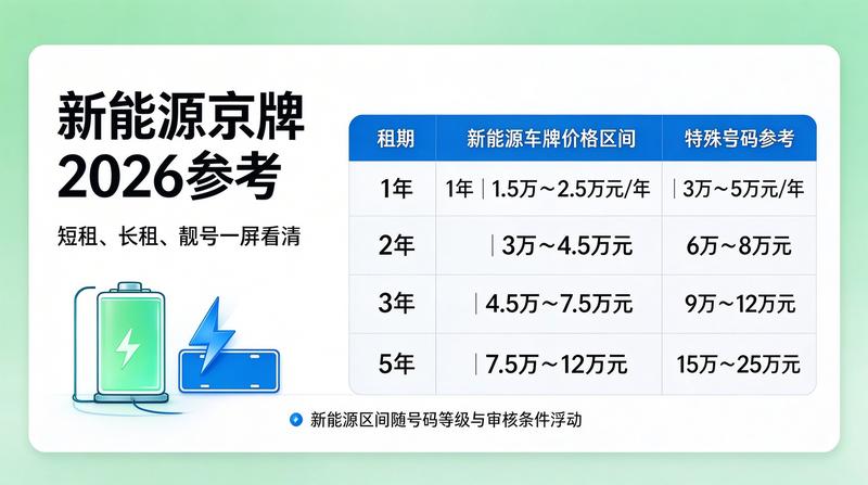 北京小牛京牌专业团队工作现场